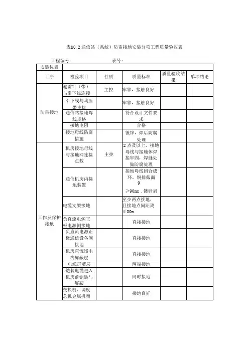 表8.0.2 通信站(系统)防雷接地安装 分项工程质量验收表