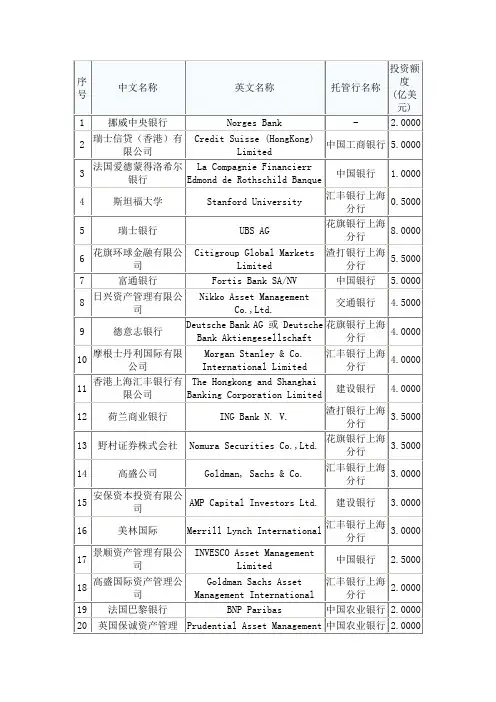 最近中国境内QFII列表及资金规模