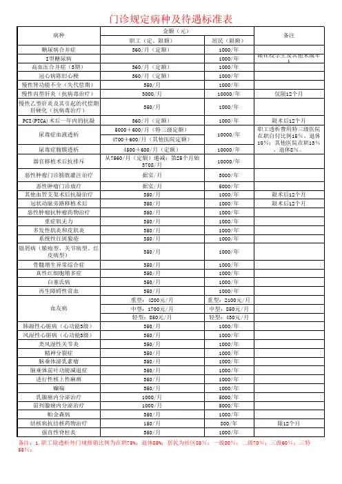 门诊规定病种待遇标准表