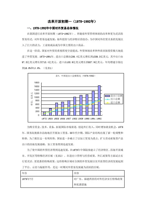 中国对外贸易 1978-1992年
