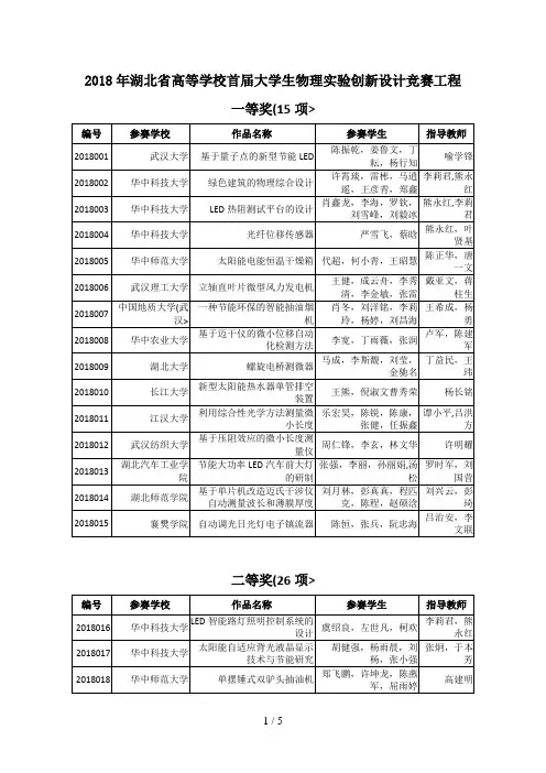 湖北省高等学校首届大学生物理实验创新设计方案大赛获奖项目