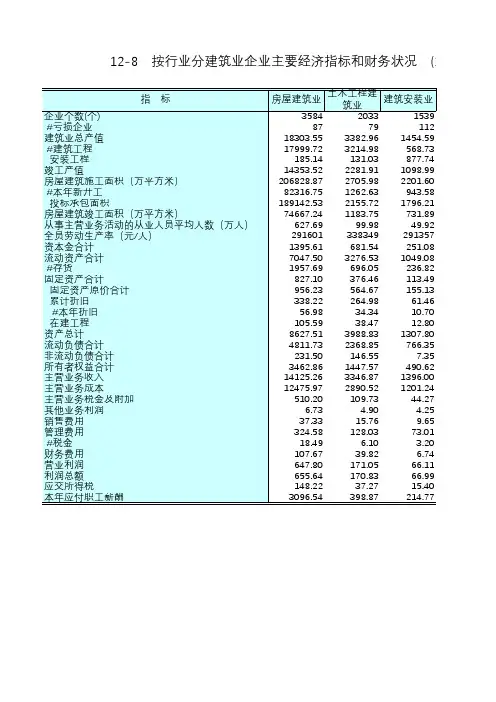 江苏统计年鉴2015社会经济发展指标：按行业分建筑业企业主要经济指标和财务状况(2014年)