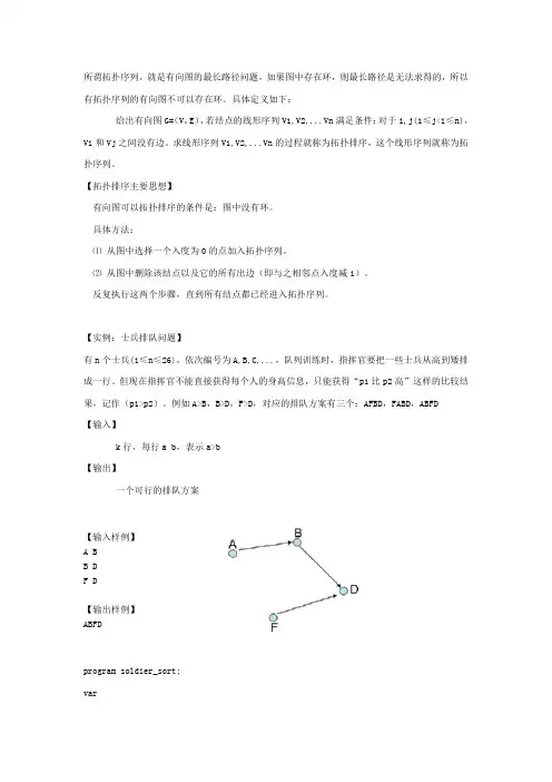 计算拓扑序列