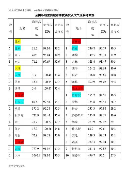 各地海拔高度及大气压doc资料