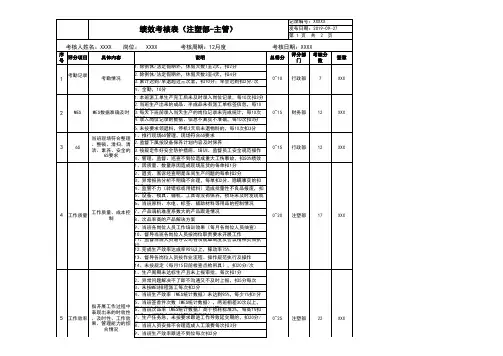 注塑部主管 绩效考核表
