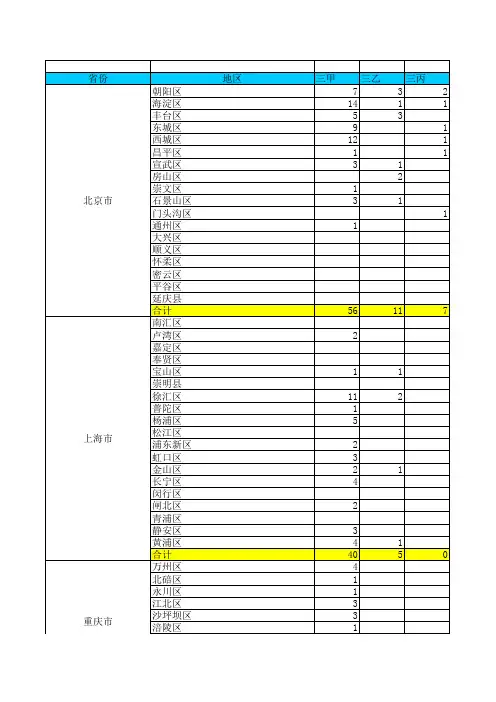 全国医院统计数据2013(分省、市、级别)