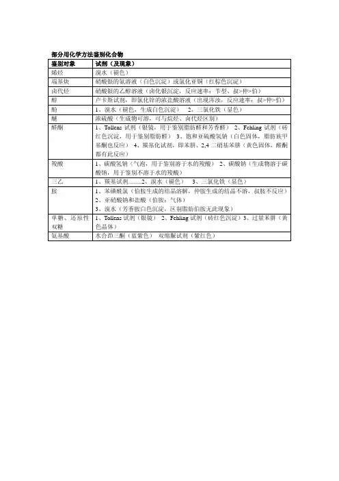 大学有机化学 鉴别