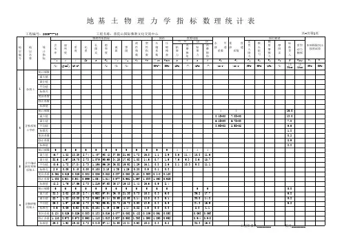 地基土力学指标统计表