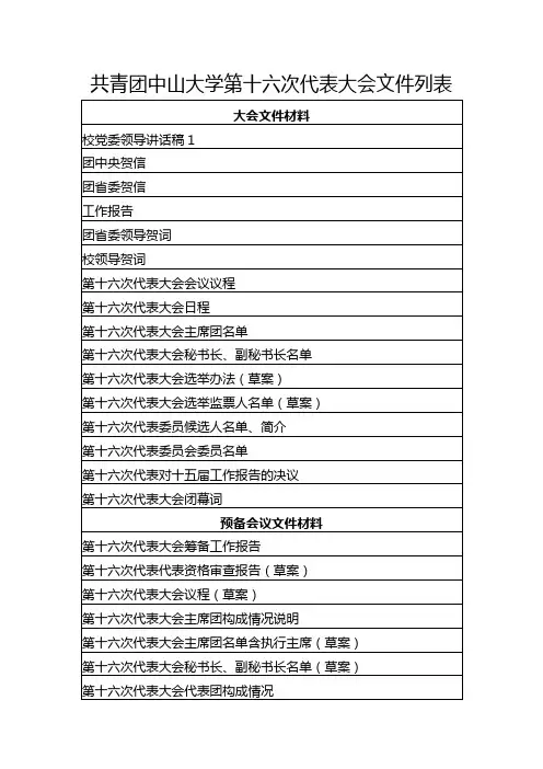 团代会文件列表