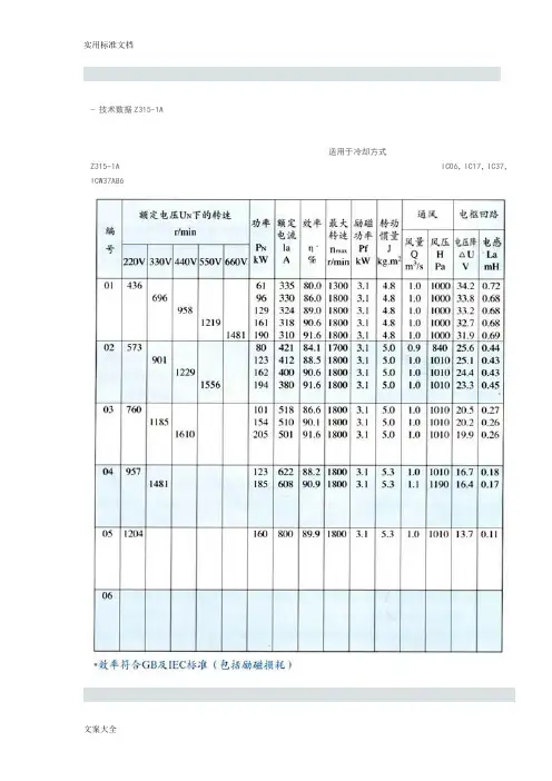 Z系列直流电机全参数