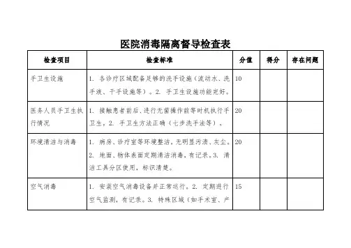 医院消毒隔离督导检查表