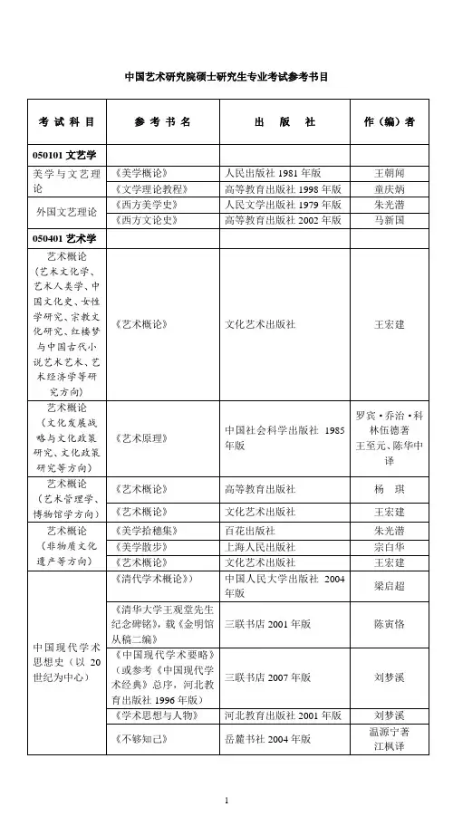 中国艺术研究院硕士研究生专业考试参考书目(仅供参考)