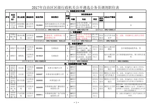 2017年自治区区级行政机关公开遴选公务员调剂职位表