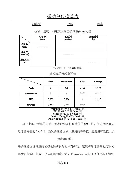 振动单位换算表格模板