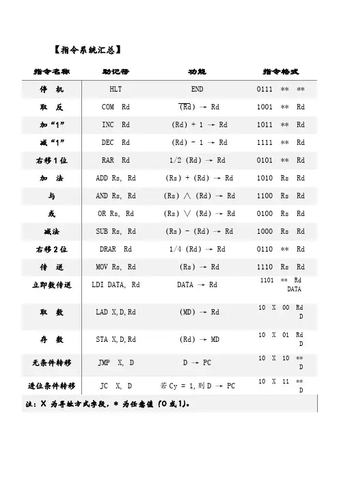CPU程序设计实验报告