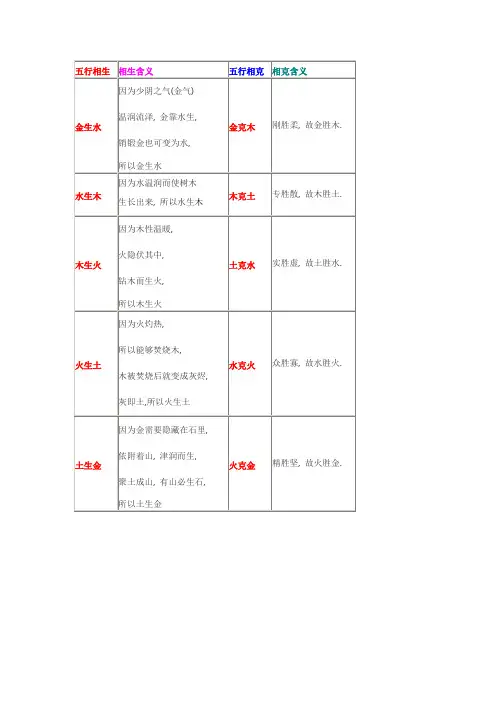 五行相生相克查询表