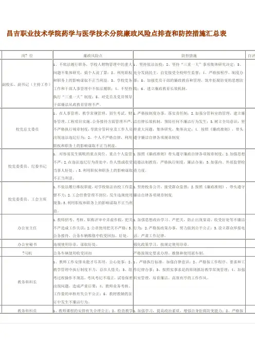 学校个人岗位廉政风险点排查和防控措施汇总表