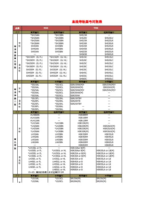 直线导轨型号对照表
