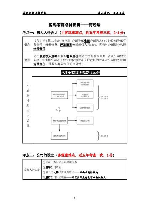 商经法客观考前必背锦囊