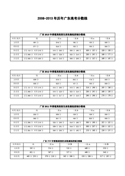 2013年广东高考分数线(广东省教育考试院)  2008-2013历年广东高考分数线(汇总)