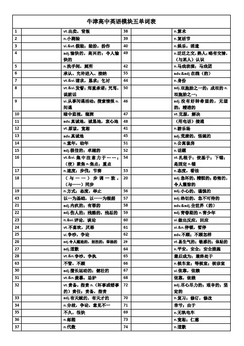 牛津高中英语模块五单词表英文默写版( 有中文)