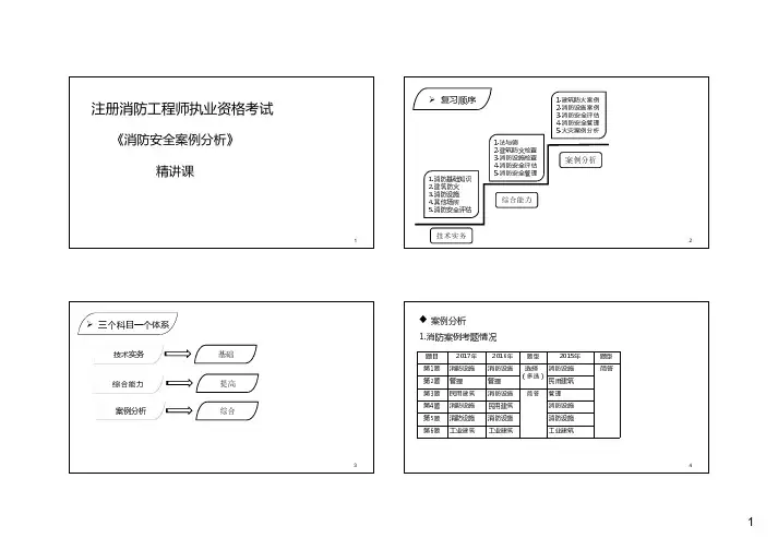 消防案例分析精讲讲义-打印版