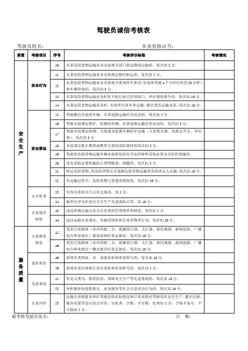 危险品车辆驾驶员诚信考核表(企业)