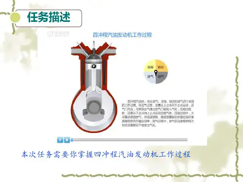 四冲程汽油发动机工作过程