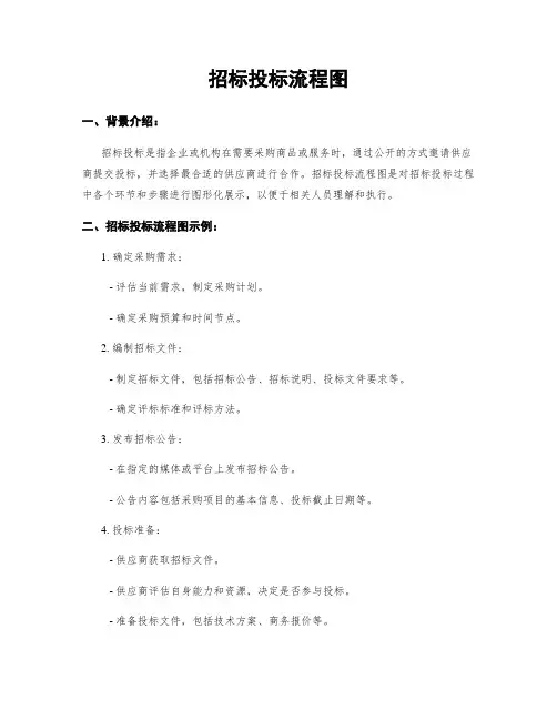 招标投标流程图
