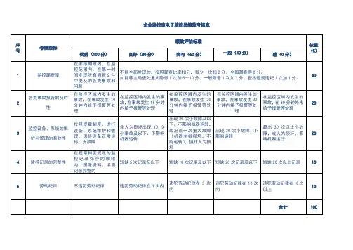 企业监控室电子监控员绩效考核表