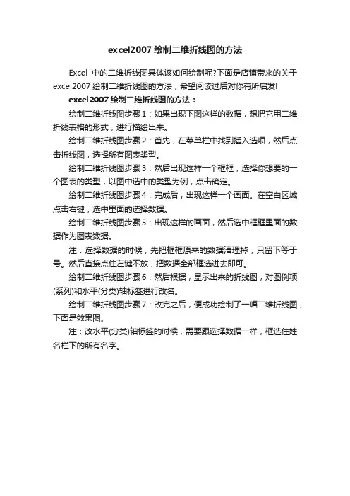 excel2007绘制二维折线图的方法