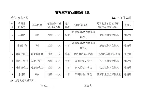 有限作业安全空间表1