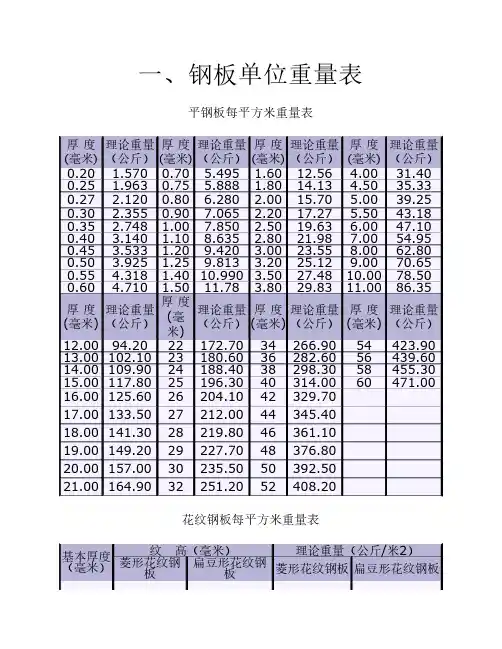 常用钢材理论重量换算表