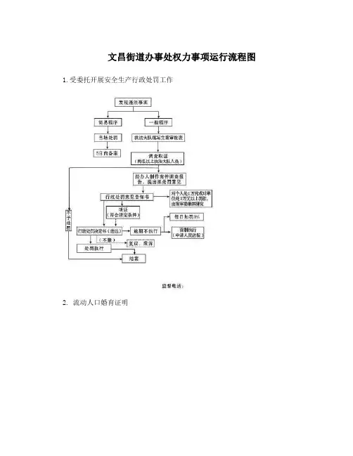 文昌街道办事处权力事项运行流程图