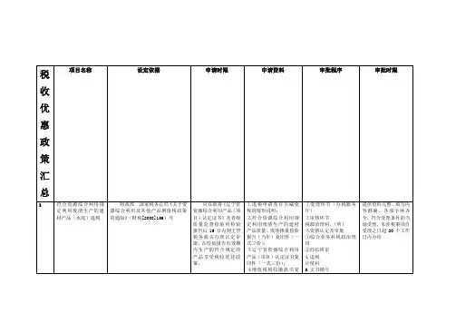 税收优惠政策汇总