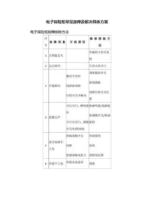 电子保险柜常见故障及解决具体方案