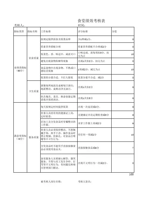 食堂绩效考核表