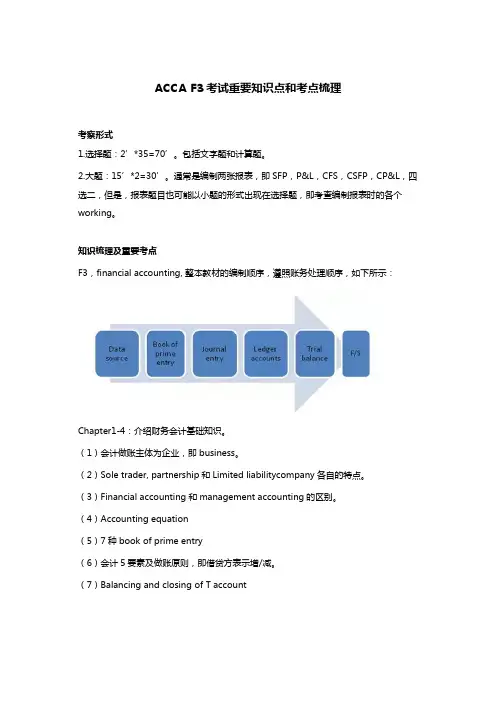 ACCAF3考试重要知识点和考点梳理
