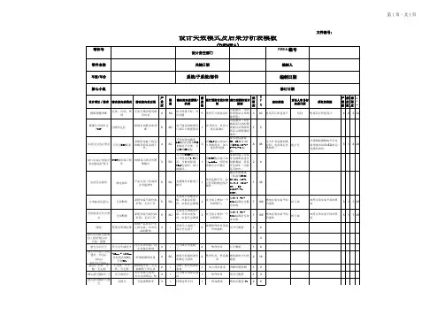 设计失效模式及后果分析表模板(DFMEA)