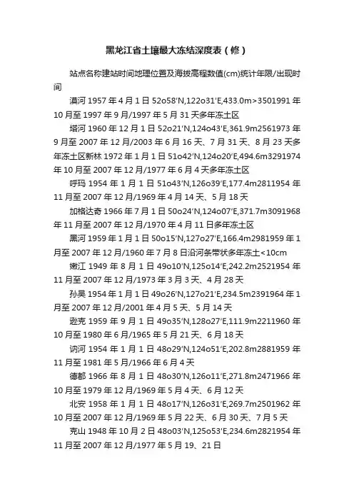 黑龙江省土壤最大冻结深度表（修）