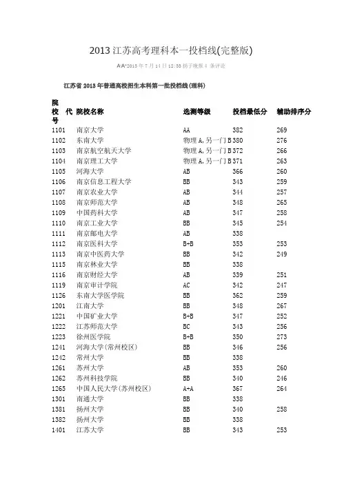 2013江苏高考理科本一投档线