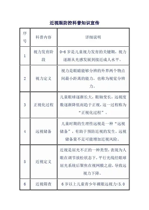近视眼防控科普知识宣传