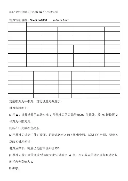 铣刀铣削速度的确定
