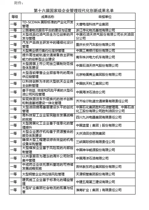 第十六届国家级企业管理现代化创新成果名单