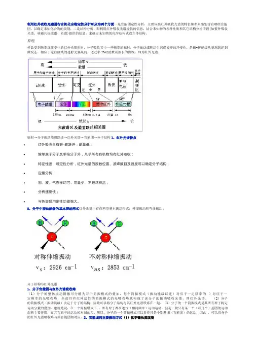 红外吸收光谱原理