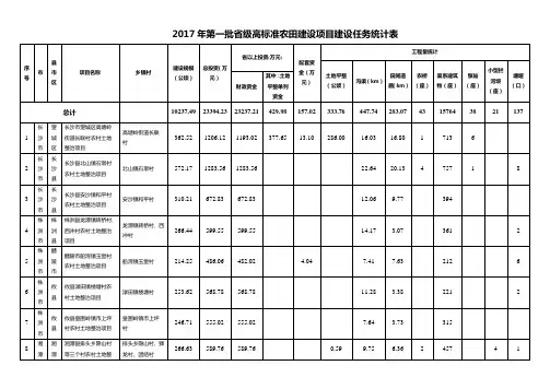 2017年第一批级高标准农田建设项目建设任务统计表