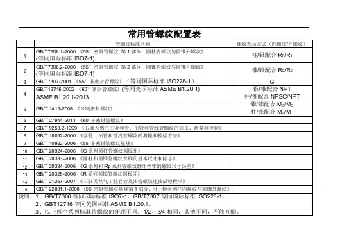 常用管螺纹标准及另外配置表20151010
