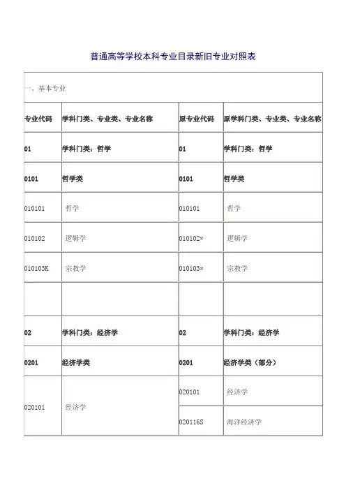 普通高等学校本科专业目录新旧专业对照表