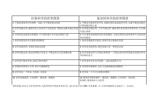 经典性科学与复杂性科学的区别