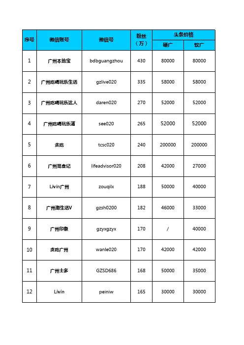 「广州区域公众号」2020年9月份报价表 